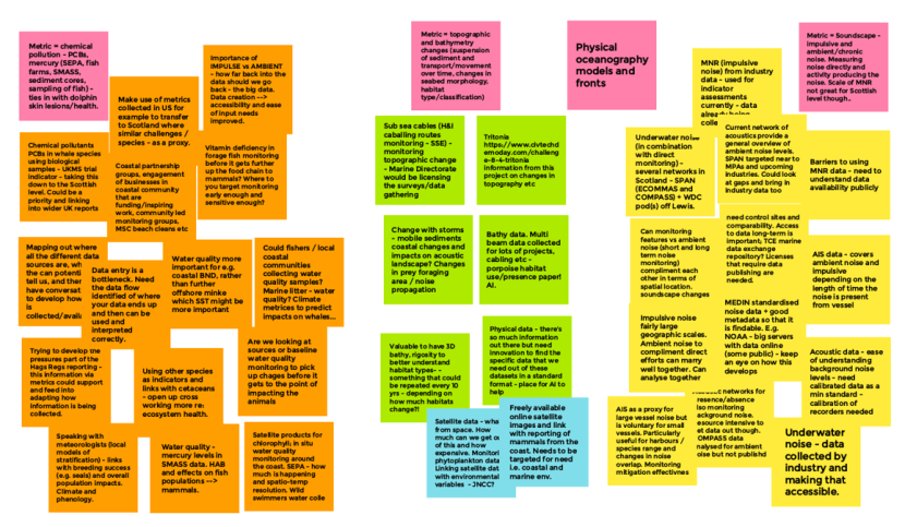 Overview of concepts considered during the workshop under Theme 3 (Physical Environment)