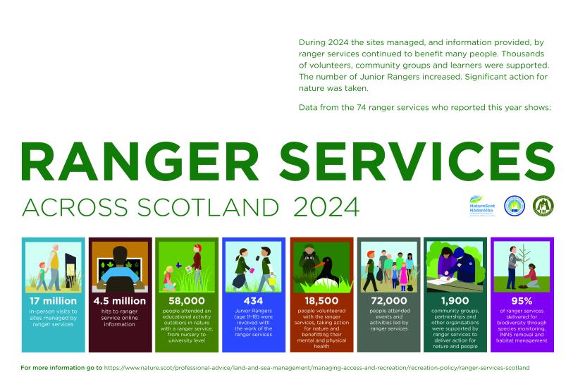 Infographic