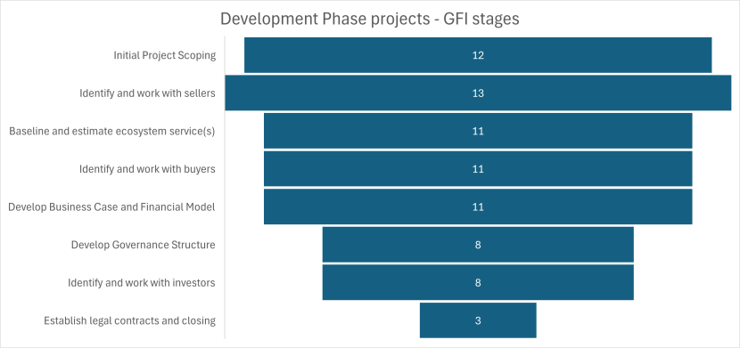 Graph described below.