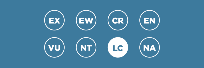 IUCN Category for Great Britain is Least Concern