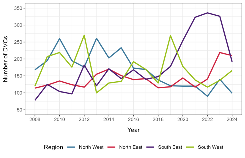 Number of DVC reports per year from 2008 to 2024 from Trunk Road Operating Companies by region.