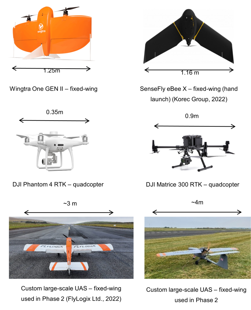 Images of various models of unmanned aerial vehicles. 