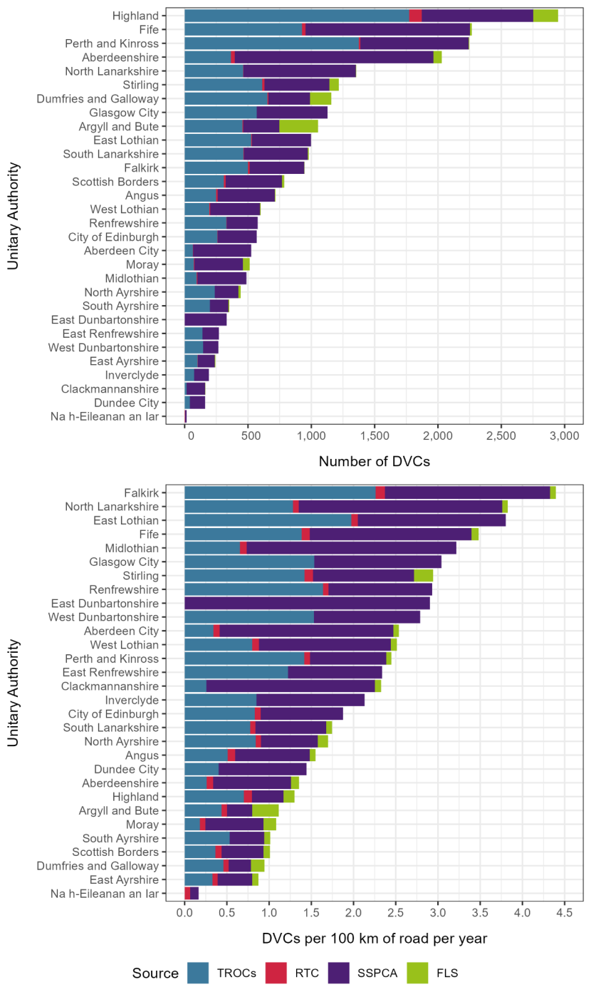DVCs reported by core sources in each unitary authority area, 2008–2024.