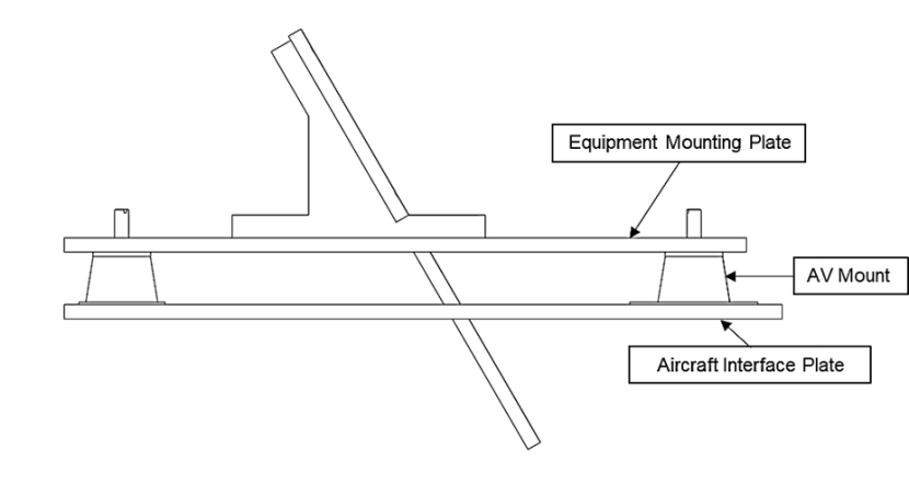 Diagram showing how equipment is attached to the aircraft.