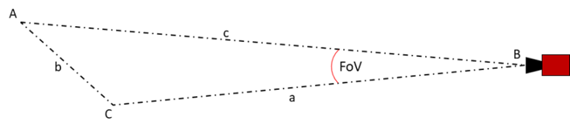 Triangular shape with a camera on the right hand side. The triangle represents a field of view captured by the camera