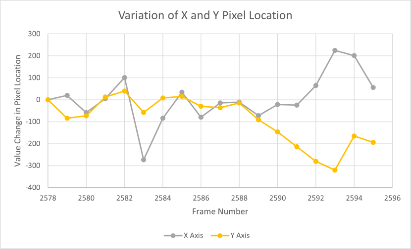 Effect of windy conditions on object position. 