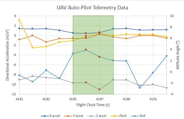Comparative AV footage showing no vibrational blur.