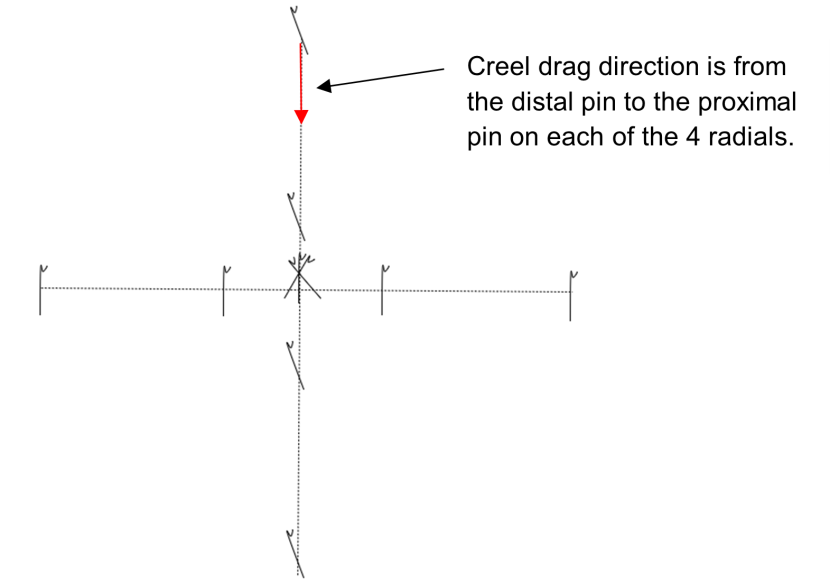 Diagram showing marker pegs on seabed.
