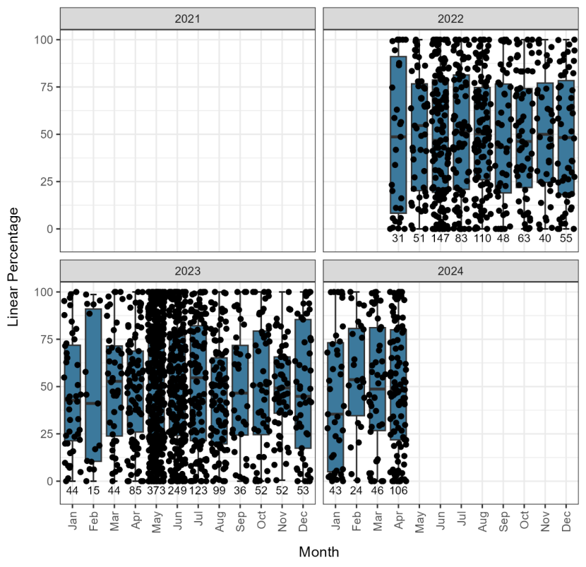 Distribution of DVCs along road sections per month from 2021 to 2024 for data from AMPS.
