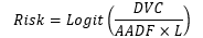 Equation for the normalised DVC risk index.