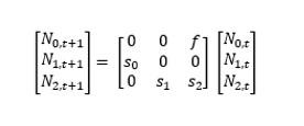 A Leslie matrix equation for population growth