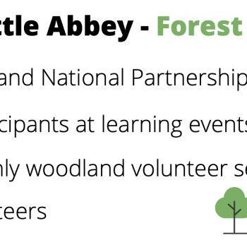 Newbattle Abbey Community Forest stats